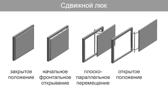 Как обложить плиткой канализационный люк